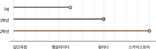 불티단 핸드북 완성 과정